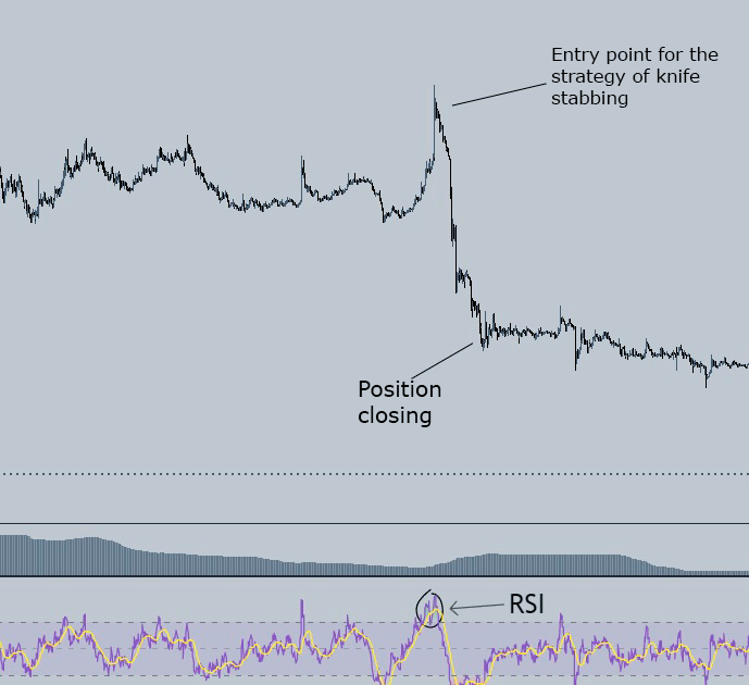 Trading against the trend 3